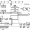 Wideband (400 MHz TO 3 GHz) Quadrature Modulator with Integrated PLL/VCOs and 2.68 V Input Bias