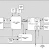 2K DSI to FPD-Link III Serializer | RGC | 64 | -40 to 105