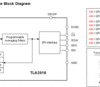 Small 8-channel 12-bit analog-to-digital converter (ADC) with SPI interface and GPIOs | RTE | 16 | -40 to 85