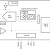 Single-channel, 14-bit, 125-MSPS, low-noise, ultra-low-power and low-latency ADC | RSB | 40 | -40 to 105