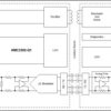 Automotive, ±50-mV input, precision current sensing reinforced isolated amplifier with int. DC/DC | DWE | 16 | -40 to 125