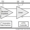 Automotive USB 3.0 5-Gbps single-channel redriver | DRF | 8 | -40 to 105