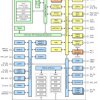 Automotive 80MHz Arm® Cortex®-M0+ MCU with 128KB flash 32KB SRAM ADC, DAC, COMP, OPA, CAN-FD, MATHAC
