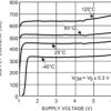 Single, 5.5V, 6.2kHz, 350nA quiescent current, 1.6V supply (min), RRIO operational amplifier | DCK | 5 | -40 to 125