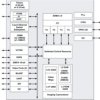 Digital Media Processor | CUT | 529 | 0 to 0