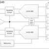Dual-Channel, 14-Bit, 250-MSPS Analog-to-Digital Converter (ADC) | RGC | 64 | -40 to 85