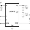 MAX8633 Dual 300mA Pin-Programmable Low-Dropout Linear Regulators with Reset or Low-Noise Output in a Tiny 2mm x 2mm µDFN Packag