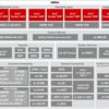 Single-core 64-bit Arm® Cortex®-A53, single-core Cortex-R5F, PCIe, USB 3.0 and security | ALV | 441 | -40 to 105