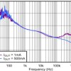 500-mA, low-dropout voltage regulator with enable