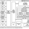 C67x floating-point DSP- up to 150MHz, McBSP, 16-Bit EMIFA | GDP | 272 | 0 to 90
