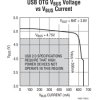 Switching Power Manager with USB On-The-Go And Overvoltage Protection