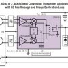 1.5GHz - 2.4GHz High Linearity Direct Quadrature Modulator