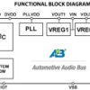 Enhanced Automotive Audio Bus (AB) Transceiver supporting both Master and Slave operation