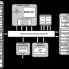 Up to 800MHz SHARC+ DSP with 640KB L1, 512KB Shared L2 SRAM, 120-lead LQFP_EP