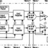 Quad 16-Bit Quad Rail-to-Rail Voltage output Parallel Interface Digital-to-Analog Converter | PFB | 48 | -40 to 105