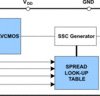 Automotive clock buffer/clock multiplier with optional SSC | PW | 8 | -40 to 105