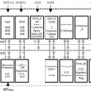 8 MHz MCU with 32KB Flash, 2KB SRAM, 16-bit sigma-delta ADC, Dual DAC, 2 OpAmp, 128 seg LCD | PN | 80 | -40 to 85