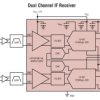 14-Bit, 125Msps Dual-Channel IF/Baseband Receiver Subsystem