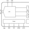 Automotive, 5V, grade-0, Inductance to Digital Converter | PW | 16 | -40 to 150