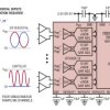 Quad, 12-Bit + Sign, 5Msps/Ch Simultaneous Sampling ADC