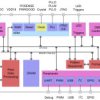 DLP® controller for DLP6500, DLP670S, DLP500YX, and DLP9000 digital micromirror devices (DMDs)