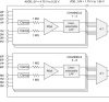Eight-channel, 18-bit, 2-MSPS/ch dual simultaneous-sampling ADC with integrated analog front end
