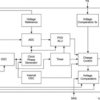 Switch-mode multi-chemistry battery charger with peak voltagedetection termination | P | 8 | -20 to 70