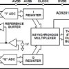 Dual Channel 20 MHz 10-Bit Resolution CMOS ADC
