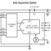16-Bit 2-/4-Channel ΔΣ ADC with Easy Drive Input Current Cancellation