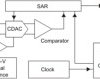 16-Bit 1MSPS 0.65 LSB Max INL Precision ADC with Parallel Interface and Reference