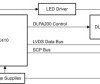 0.7-inch XGA DLP® digital micromirror device (DMD)