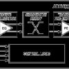 X-Stream™ 4.25 Gbps 8 × 8 Digital Crosspoint Switch