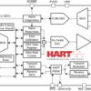 Low-power AFE with HART ®, 16-bit DAC, 12-bit ADC for PLC and sensor transmitter applications