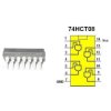 74HCT08