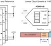 18-Bit, 1-MSPS, 1-Ch SAR ADC with Internal VREF Buffer, Internal LDO and Enhanced SPI Interface | RGE | 24 | -40 to 125