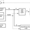 8-Bit, 3 us DAC, Serial Input, Pgrmable Settling Time/ Power Consumption, Ultra Low Power | D | 8 | 0 to 70