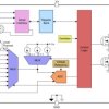Radiation-hardness-assured (RHA) 9-channel (8 remote and 1 local) high-accuracy temperature sensor