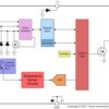 ±0.08°C accurate digital temperature sensor in WCSP package with enhanced strain tolerance | YBG | 6 | -55 to 150