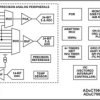 Low-Power, Precision Analog Microcontroller, Dual Σ-Δ ADCs, Flash/EE, ARM7TDMI