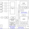 Single-chip 60-GHz to 64-GHz intelligent mmWave sensor with integrated antenna on package (AoP)