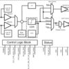 12G SDI cable driver with integrated reclocker | RTW | 24 | -40 to 85