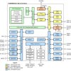 32MHz Arm® Cortex®-M0+ MCU with 5V supply, 64KB flash, 8KB SRAM and 12-bit ADC