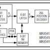 256-Tap, Nonvolatile, I²C-Interface, Digital Potentiometers