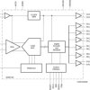 12-Bit, 80-MSPS Analog-to-Digital Converter (ADC)