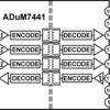 1 V RMS Quad-Channel Digital Isolator