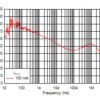 Automotive adjustable- and fixed-output, 1-A, 16-V, positive-voltage low-dropout linear regulator | DRB | 8 | -40 to 150