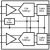 Dual-Channel, 12-Bit, 500-MSPS Analog-to-Digital Converter (ADC)