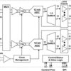 12-Bit, Dual 800-MSPS or Single 1.6-GSPS, RF Sampling Analog-to-Digital Converter (ADC) | NXA | 292 | -40 to 85
