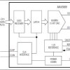 12-Bit, 600Msps, High-Dynamic-Performance DAC with LVDS Inputs