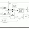 Single 16-Bit DAC with Current and Voltage Outputs for Industrial Analog Output Modules